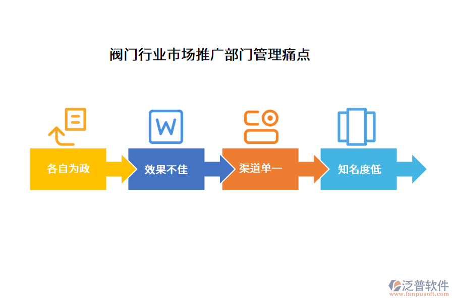 閥門行業(yè)市場推廣部門管理痛點