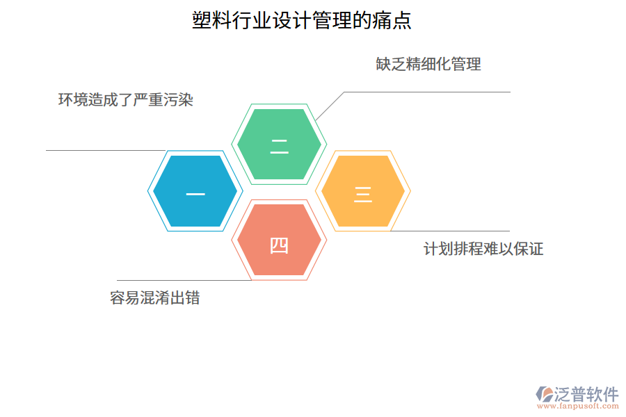 塑料行業(yè)設(shè)計(jì)管理的痛點(diǎn)