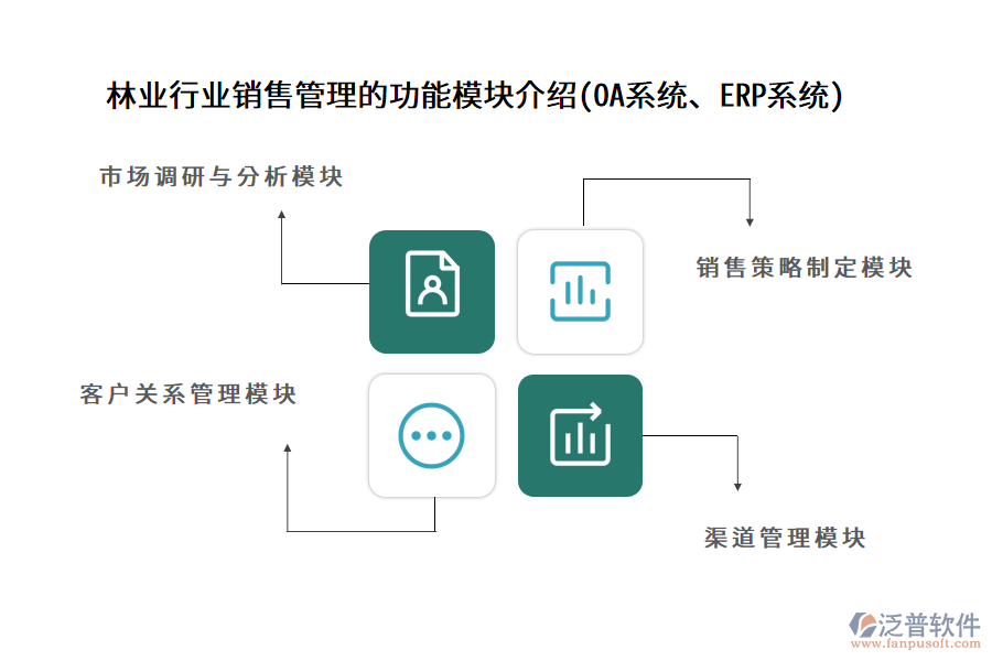 林業(yè)行業(yè)銷售管理的功能模塊介紹(OA系統(tǒng)、ERP系統(tǒng))