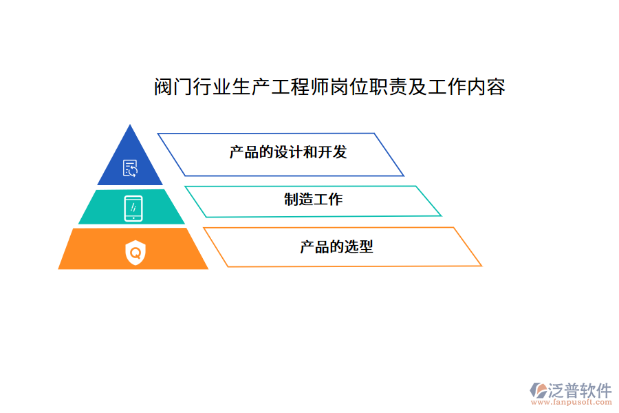 閥門行業(yè)生產工程師崗位職責及工作內容