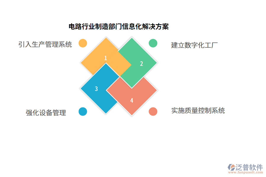 電路行業(yè)制造部門信息化解決方案