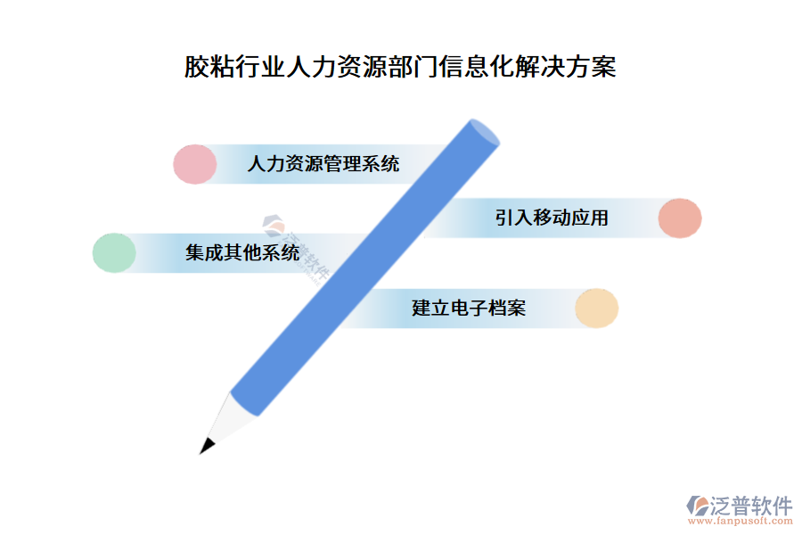 膠粘行業(yè)人力資源部門信息化解決方案