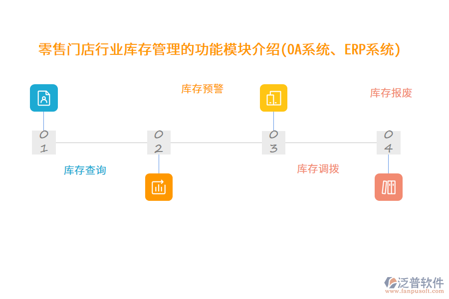 零售門店行業(yè)庫存管理的功能模塊介紹(OA系統(tǒng)、ERP系統(tǒng))