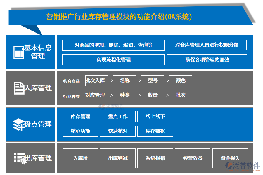 營銷推廣行業(yè)庫存管理模塊的功能介紹(OA系統(tǒng))