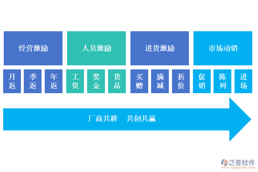 廚電行業(yè)經(jīng)銷商管理的幾大主題好處