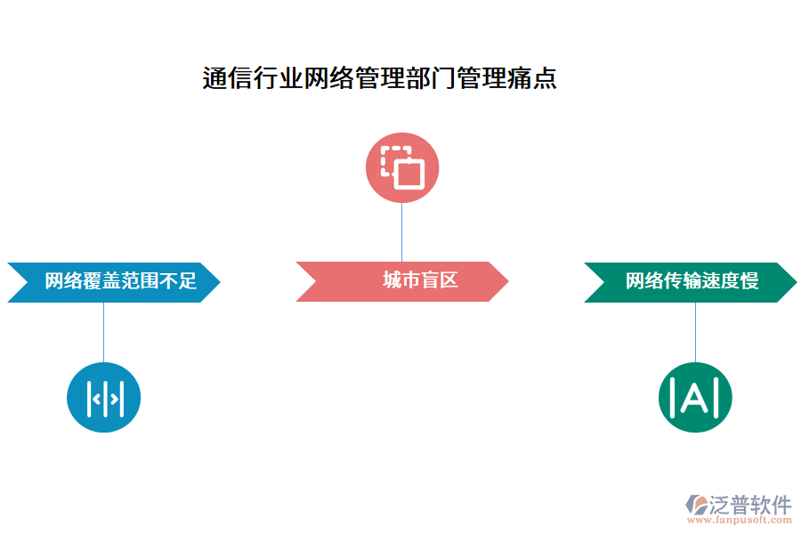 通信行業(yè)網(wǎng)絡(luò)管理部門管理痛點(diǎn)