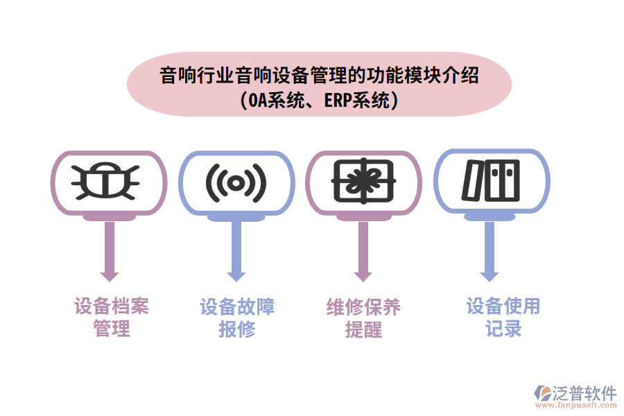 音響行業(yè)音響設(shè)備管理的功能模塊介紹(OA系統(tǒng)、ERP系統(tǒng))