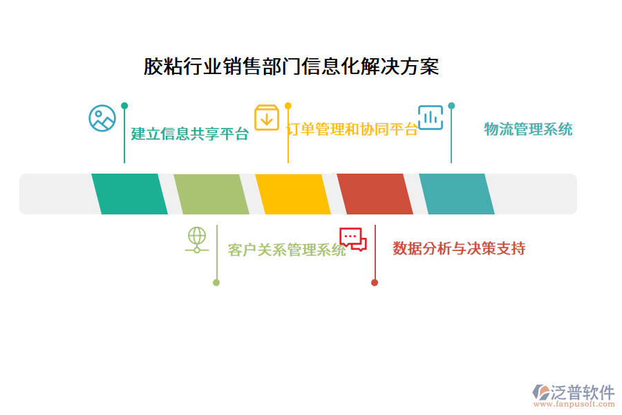 膠粘行業(yè)銷售部門信息化解決方案