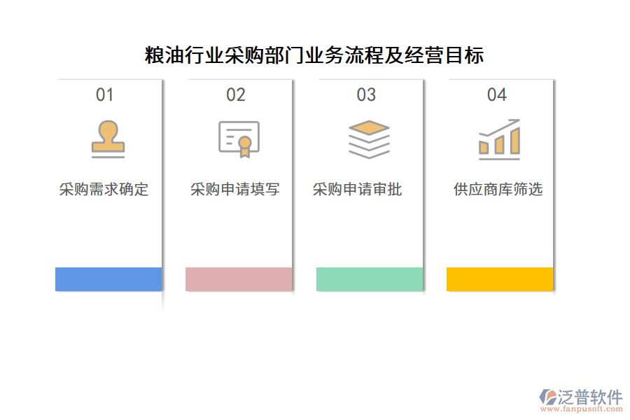 糧油行業(yè)采購部門業(yè)務流程及經營目標