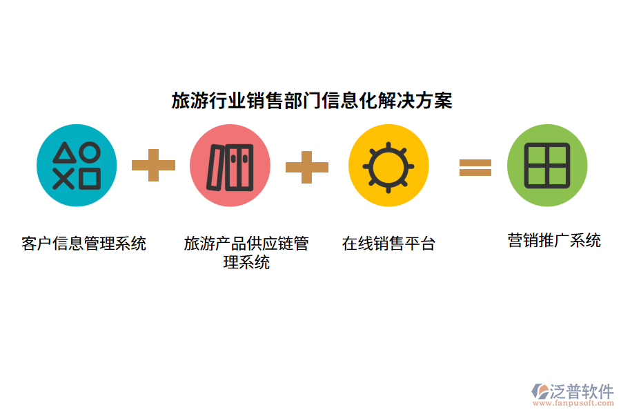 旅游行業(yè)銷售部門信息化解決方案