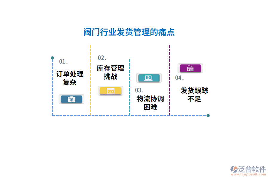 閥門行業(yè)發(fā)貨管理的痛點(diǎn)