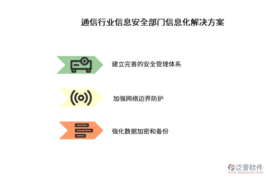 通信行業(yè)信息安全部門信息化解決方案