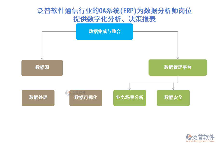 泛普軟件通信行業(yè)的OA系統(tǒng)(ERP)為數(shù)據(jù)分析師崗位 提供數(shù)字化分析、決策報(bào)表