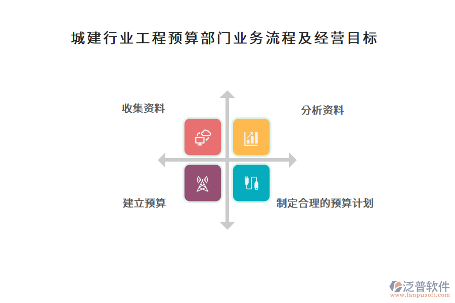 城建行業(yè)工程預算部門業(yè)務流程及經營目標