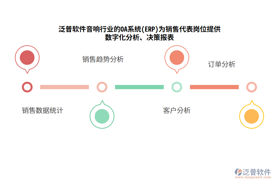 泛普軟件音響行業(yè)的OA系統(tǒng)(ERP)為銷售代表崗位提供數(shù)字化分析、決策報(bào)表