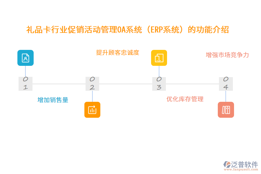 禮品卡行業(yè)促銷活動管理OA系統(tǒng)（ERP系統(tǒng)）的功能介紹