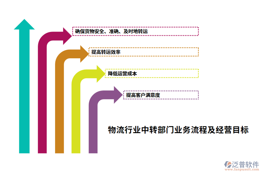 經(jīng)營目標