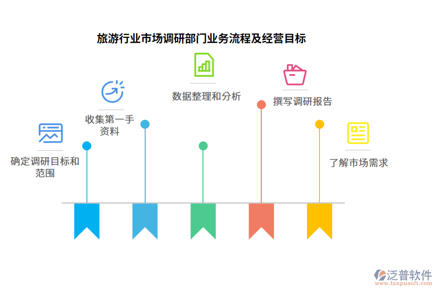 旅游行業(yè)市場調(diào)研部門業(yè)務(wù)流程及經(jīng)營目標(biāo)