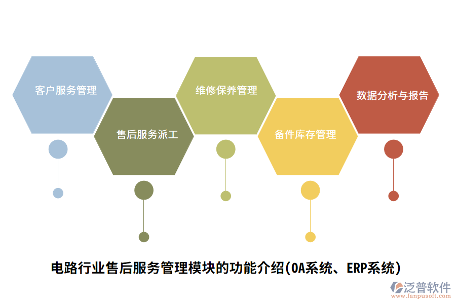 電路行業(yè)售后服務管理模塊的功能介紹(OA系統(tǒng)、ERP系統(tǒng))