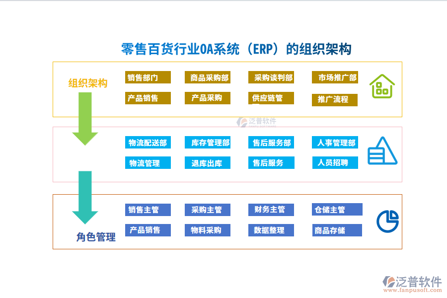 組織架構