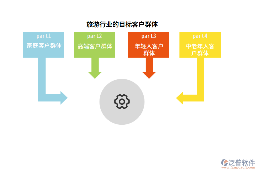 旅游行業(yè)的目標(biāo)客戶群體