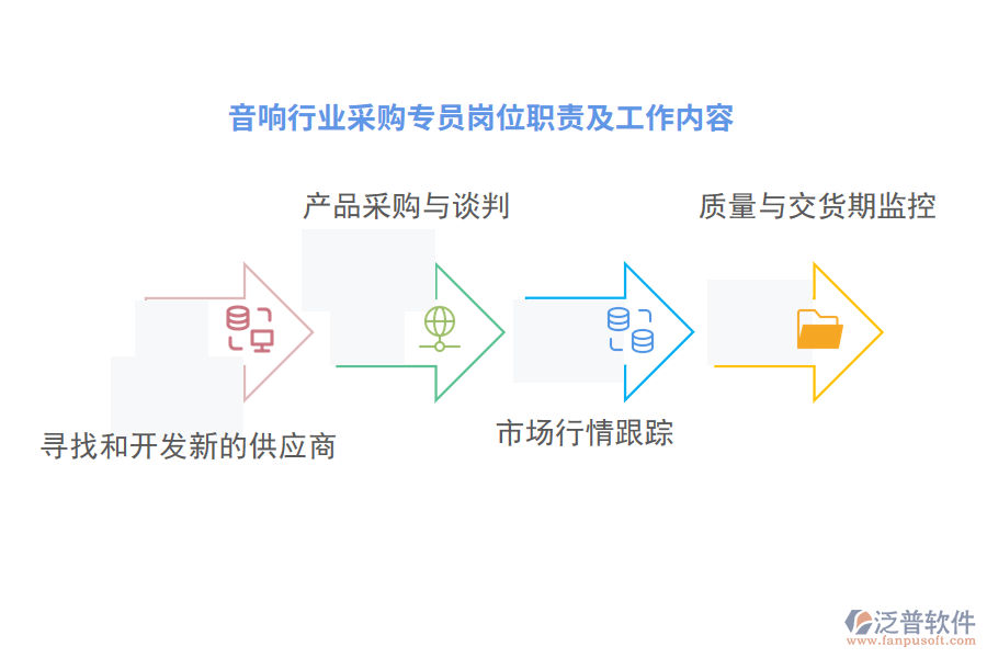 音響行業(yè)采購專員崗位職責(zé)及工作內(nèi)容