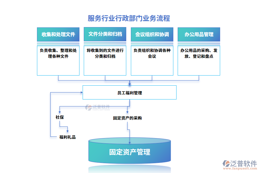 業(yè)務(wù)流程