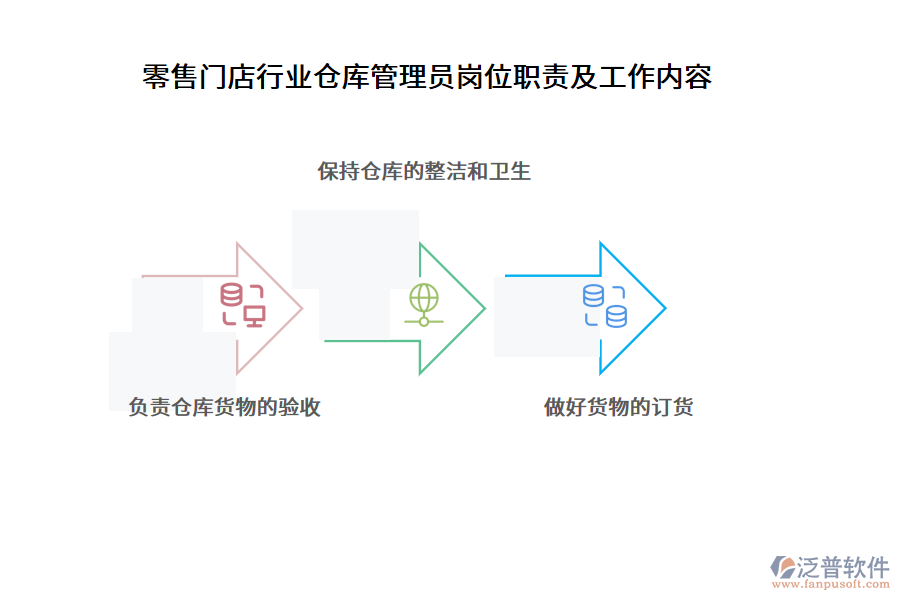 零售門店行業(yè)倉(cāng)庫(kù)管理員崗位職責(zé)及工作內(nèi)容