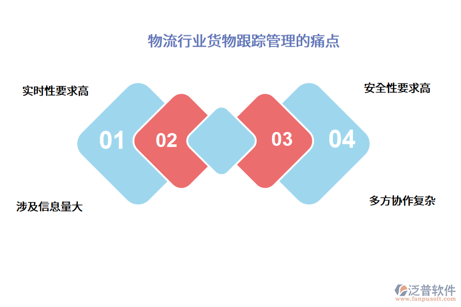 物流行業(yè)貨物跟蹤管理的痛點