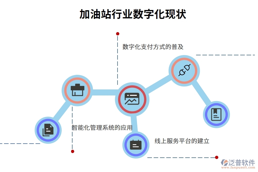 加油站行業(yè)數(shù)字化現(xiàn)狀