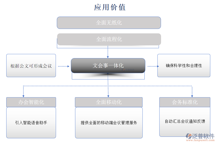 應(yīng)用價值