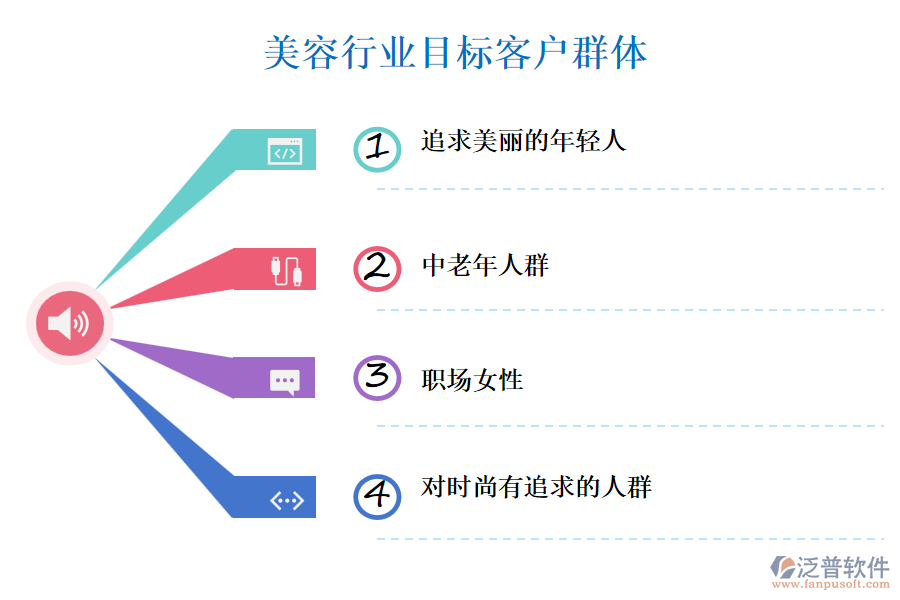 美容行業(yè)目標(biāo)客戶群體