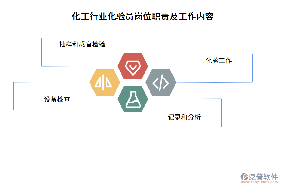 化工行業(yè)化驗員崗位職責(zé)及工作內(nèi)容