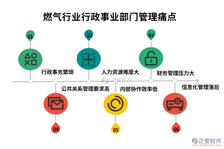 燃氣行業(yè)行政事業(yè)部門管理痛點