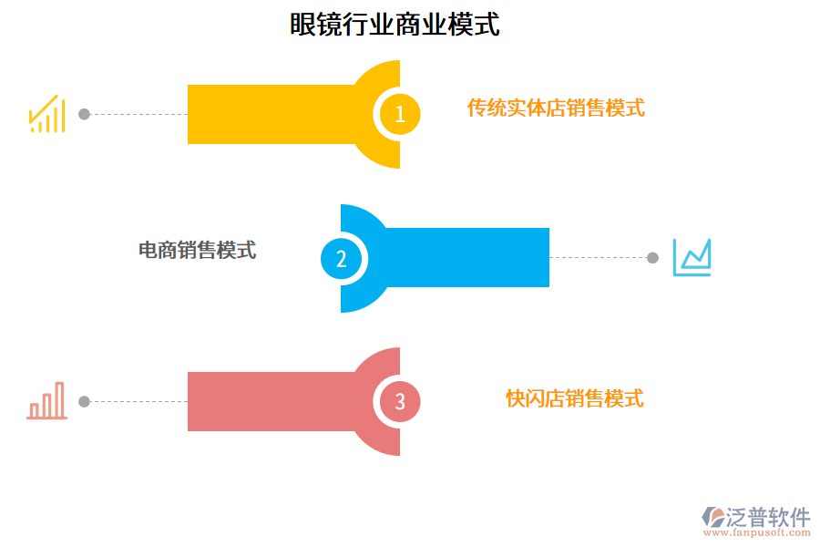 眼鏡行業(yè)商業(yè)模式