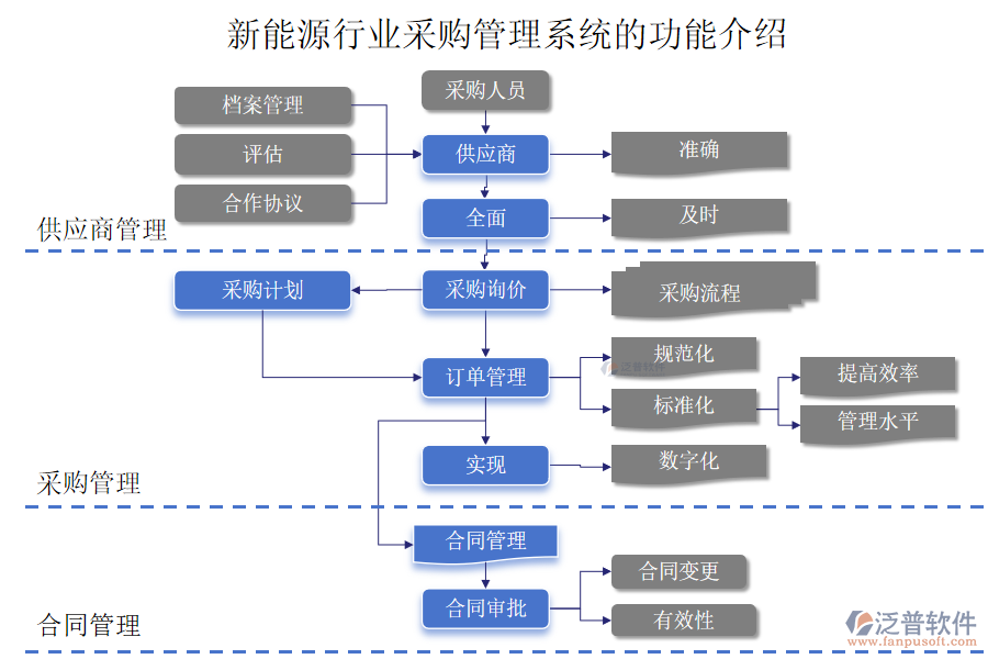 新能源行業(yè)采購(gòu)管理系統(tǒng)的功能介紹