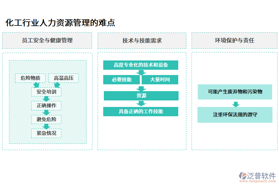 化工行業(yè)人力資源管理的難點(diǎn)