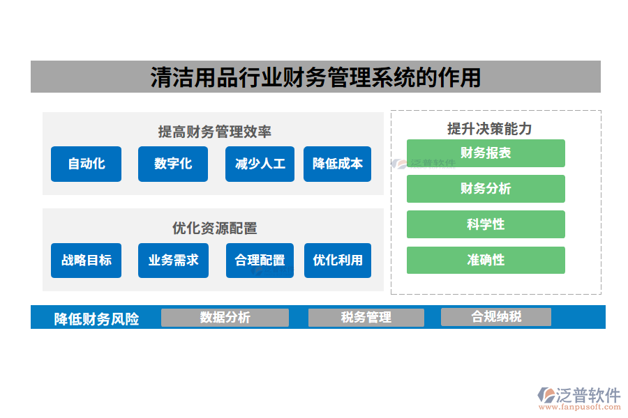 清潔用品行業(yè)財務管理系統(tǒng)的作用