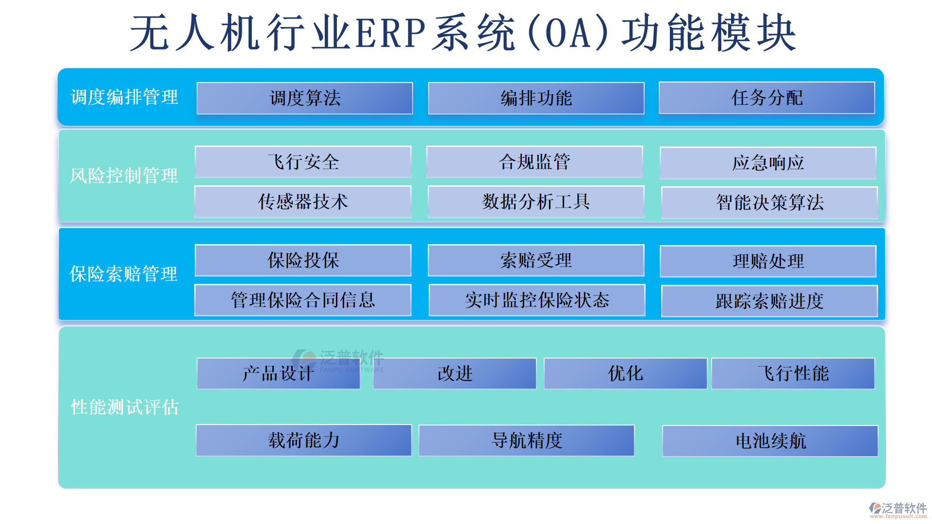 無人機行業(yè)