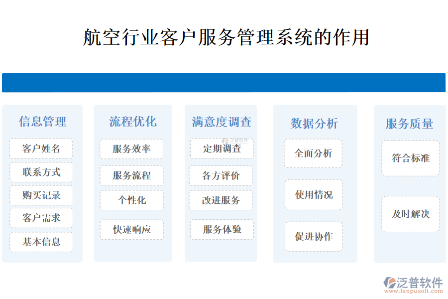 　　二、航空行業(yè)客戶服務管理系統(tǒng)的作用 