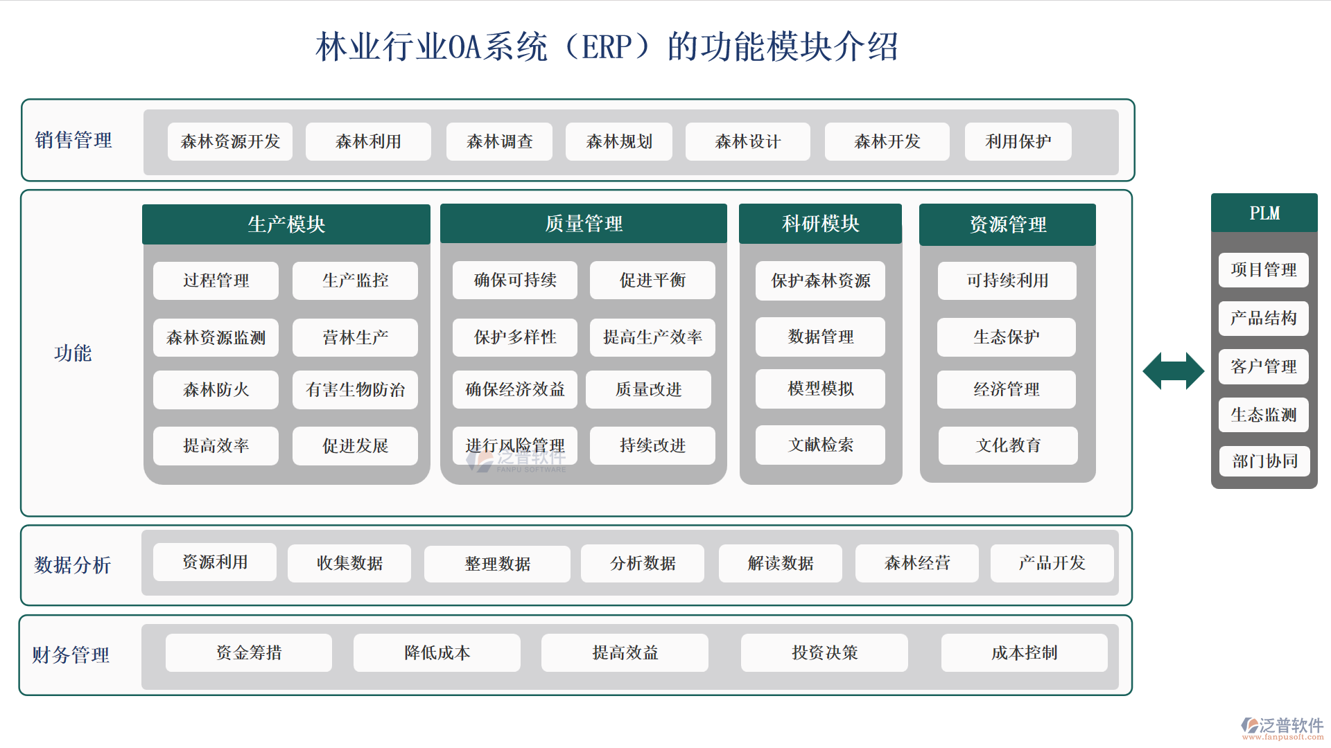 林業(yè)行業(yè)OA系統(tǒng)（ERP）的功能模塊介紹