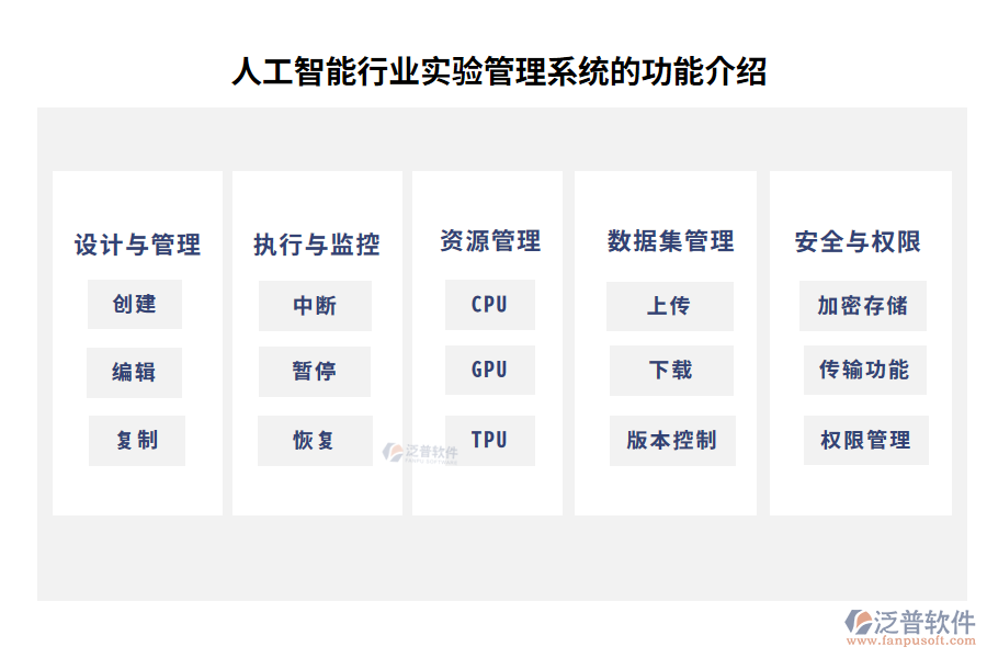 人工智能行業(yè)實(shí)驗(yàn)管理系統(tǒng)的功能介紹