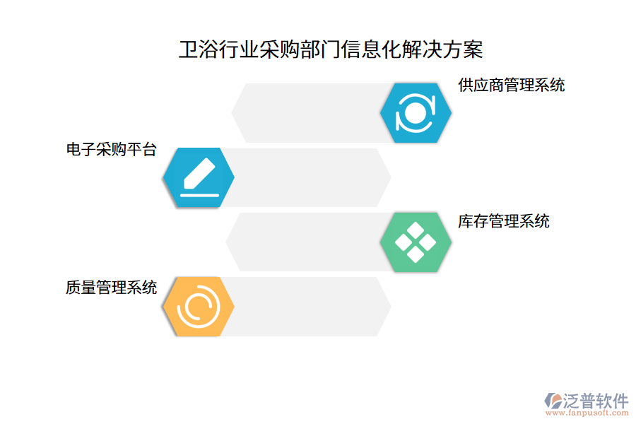 衛(wèi)浴行業(yè)采購部門信息化解決方案