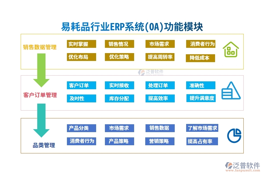 易耗品行業(yè)ERP系統(tǒng)(OA)功能模塊