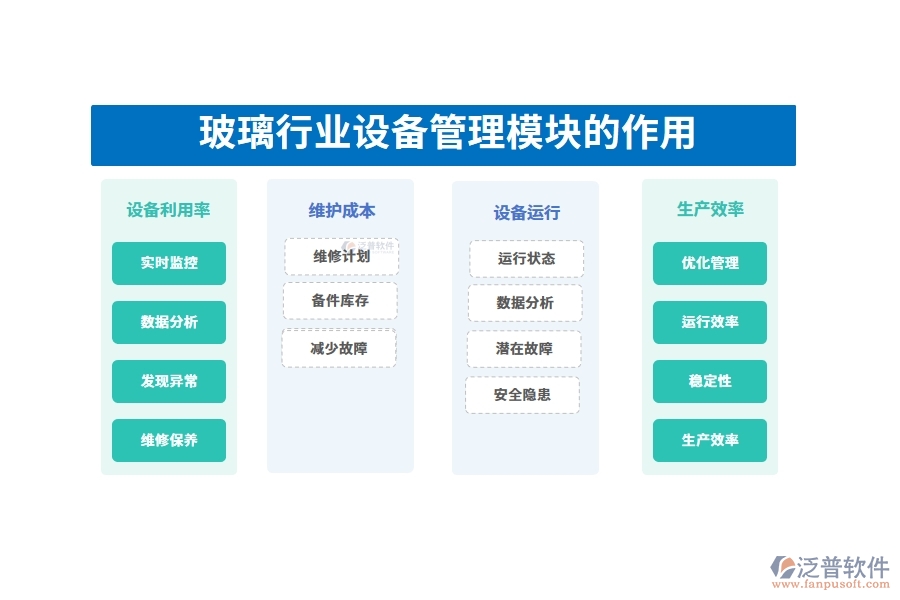 玻璃行業(yè)設備管理模塊的作用