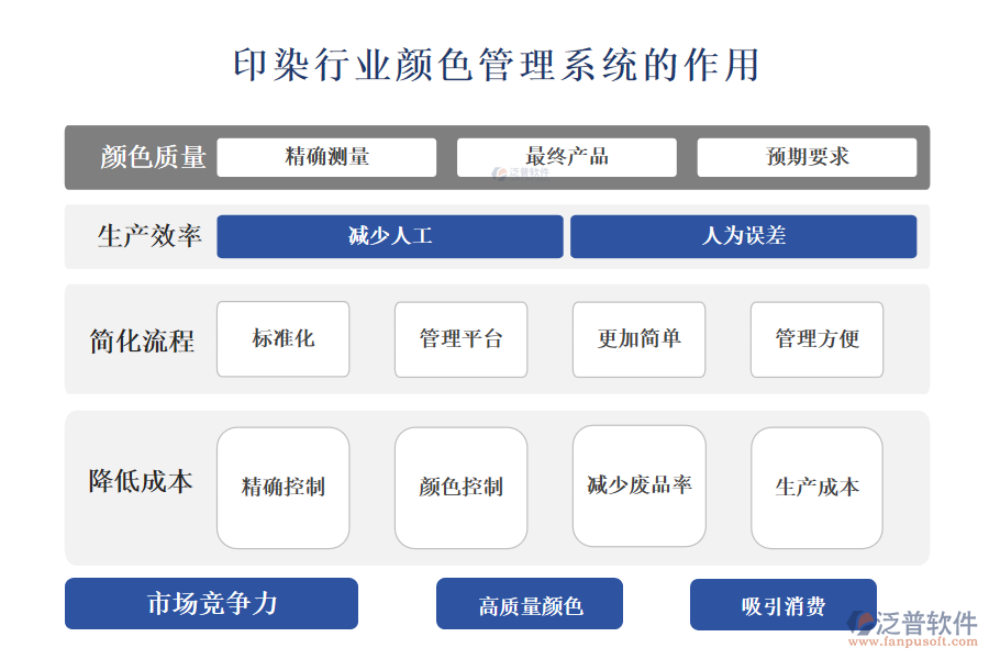 　二、印染行業(yè)顏色管理系統(tǒng)的作用 