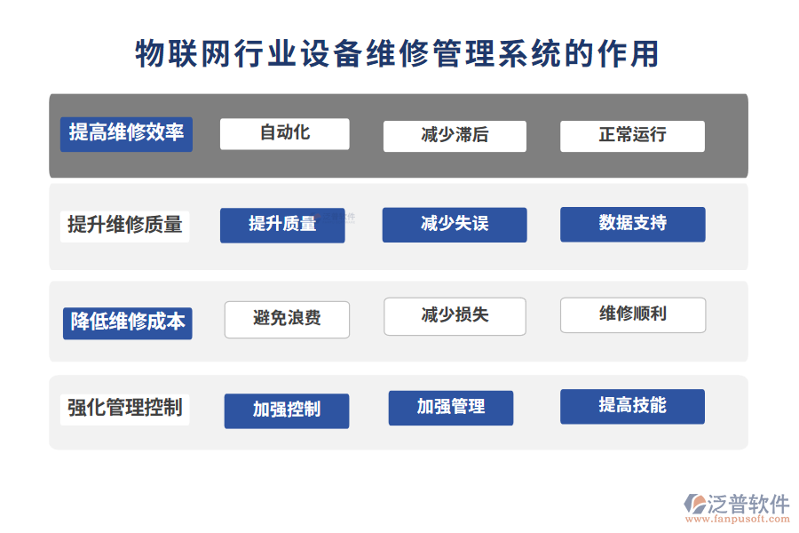 物聯(lián)網(wǎng)行業(yè)設(shè)備維修管理系統(tǒng)的作用