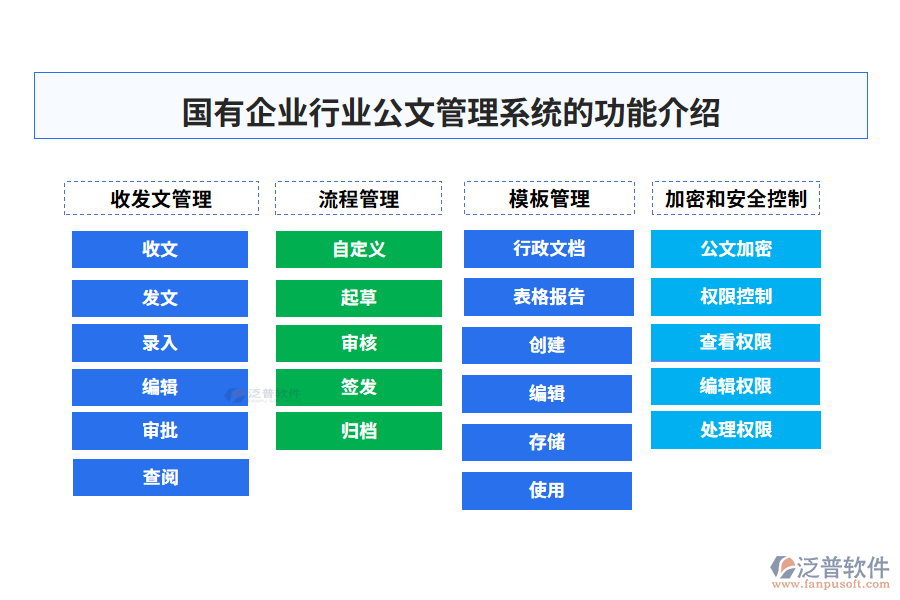 國有企業(yè)行業(yè)公文管理系統(tǒng)的功能介紹