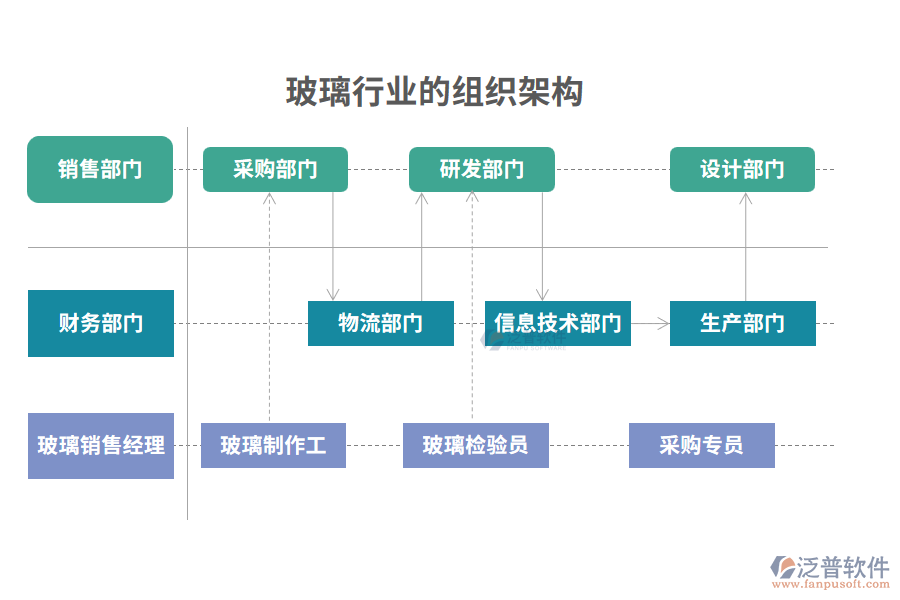 組織架構