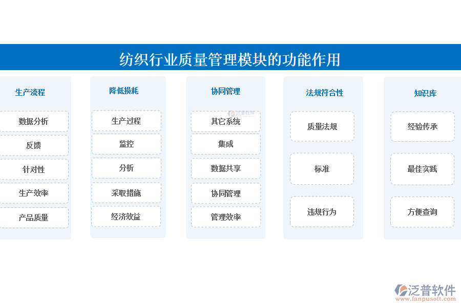 紡織行業(yè)質(zhì)量管理模塊的功能作用